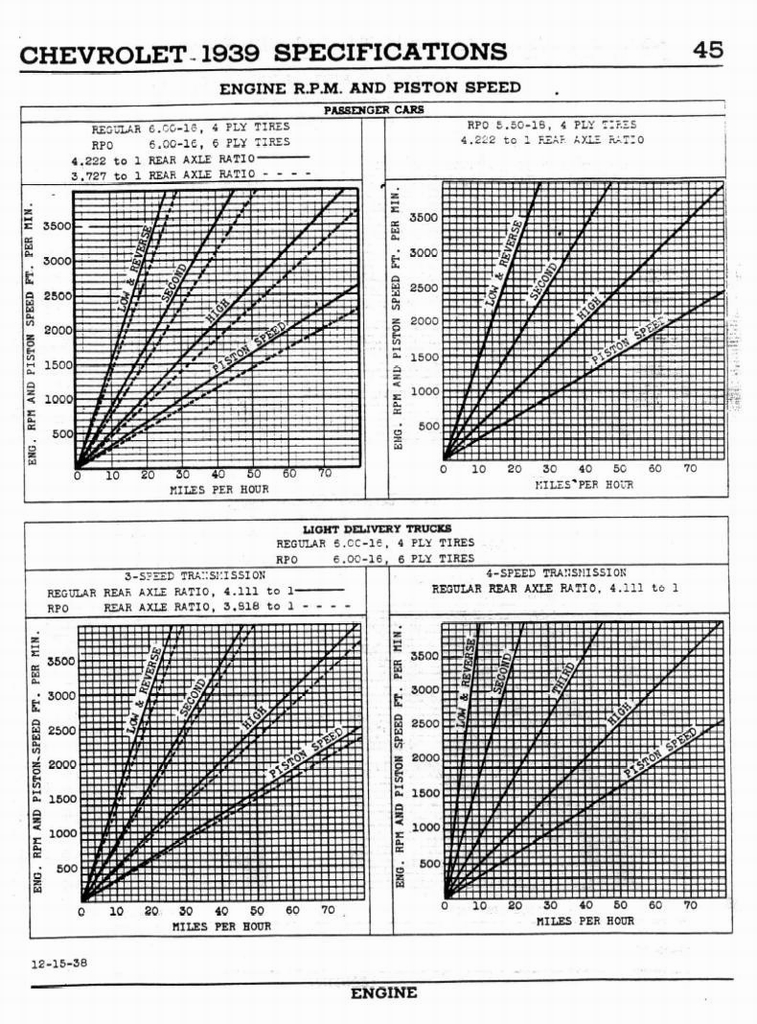 n_1939 Chevrolet Specs-45.jpg